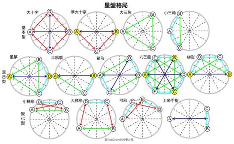 梯形格局|占星高階理論：星盤格局